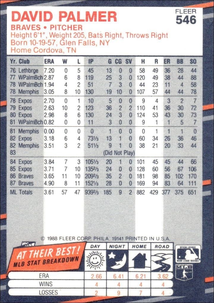 1988 Fleer David Palmer #546 baseball trading card back