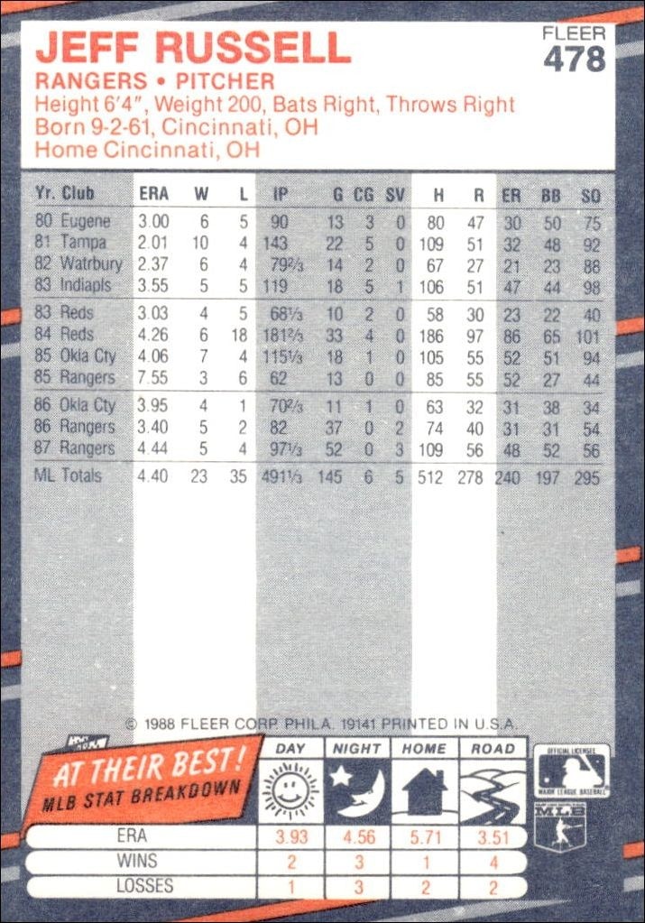 1988 Fleer Jeff Russell #478 baseball trading card back