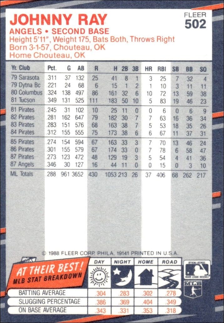 1988 Fleer Johnny Ray #502 baseball trading card back