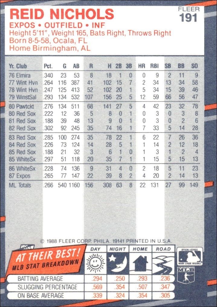1988 Fleer Reid Nichols #191 baseball trading card back