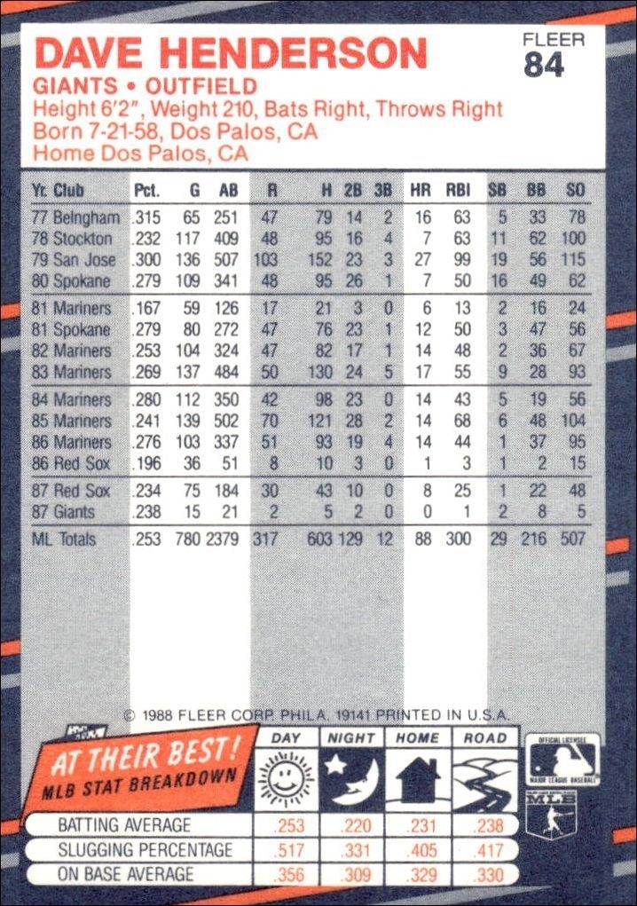 1988 Fleer Dave Henderson #84 baseball trading card back