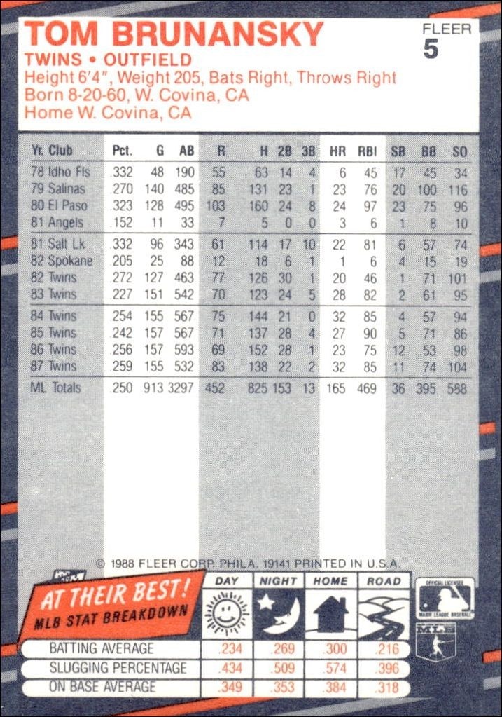 1988 Fleer Tom Brunansky #5 baseball trading card back