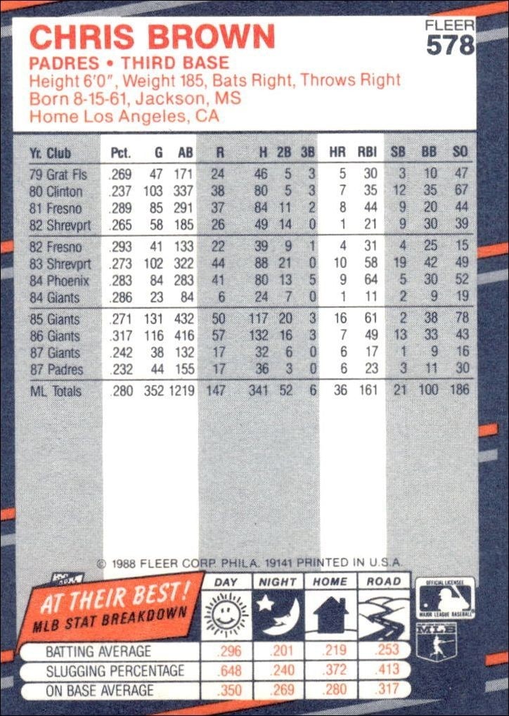 1988 Fleer Chris Brown #578 baseball trading card back