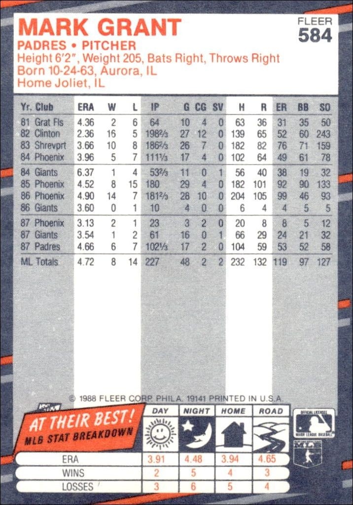 1988 Fleer Mark Grant #584 baseball trading card back