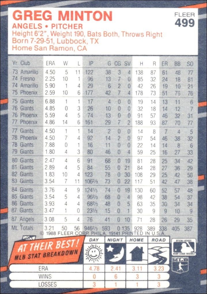 1988 Fleer Greg Minton #499 baseball trading card back