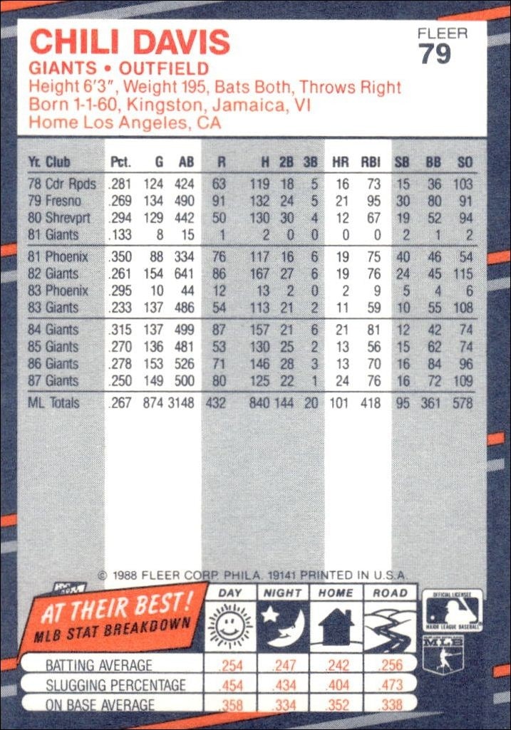 1988 Fleer Chili Davis #79 baseball trading card back