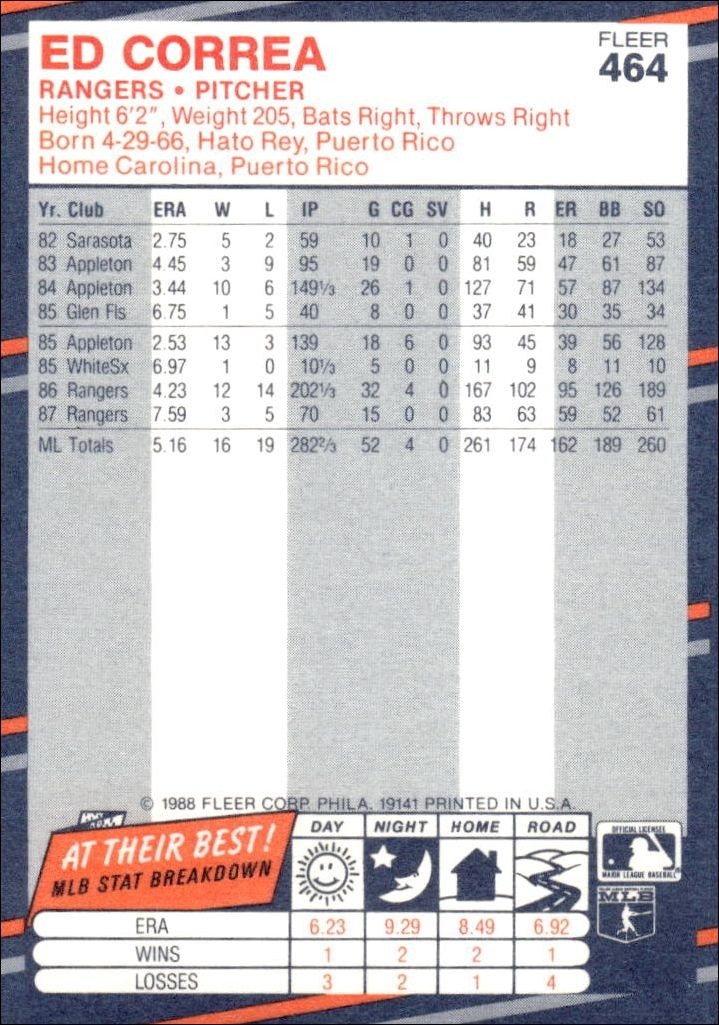 1988 Fleer Edwin Correa #464 baseball trading card back