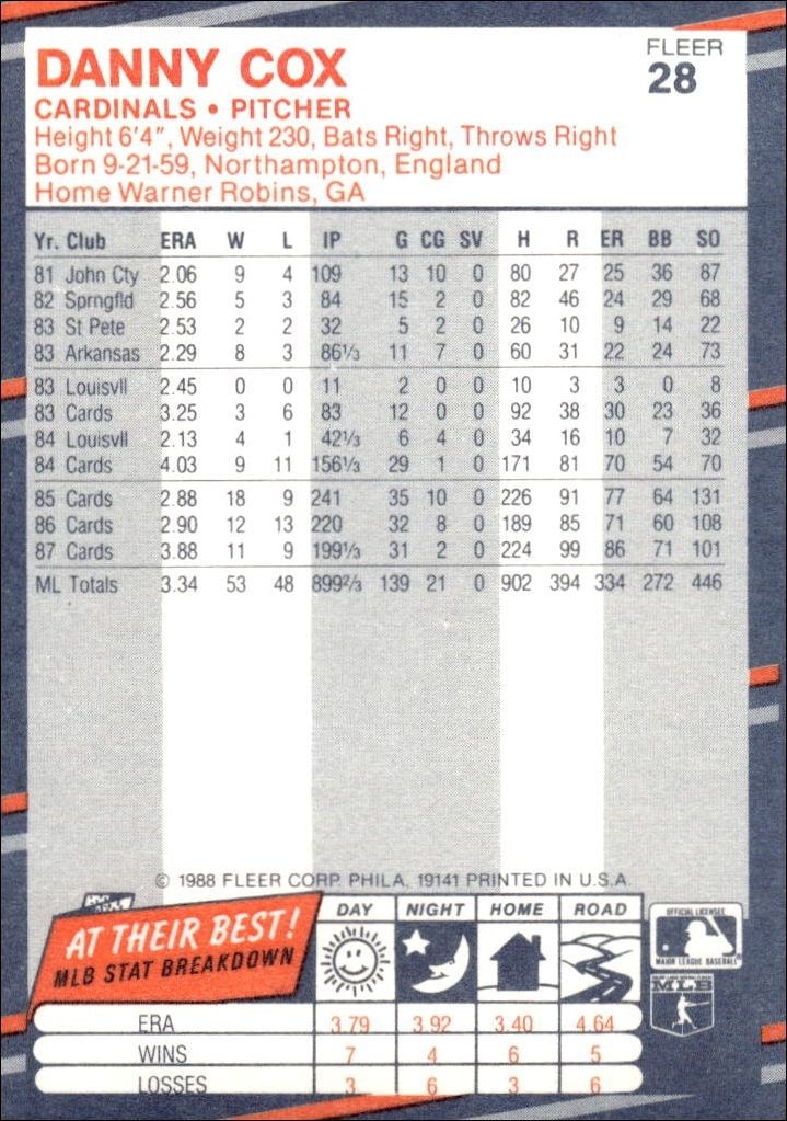 1988 Fleer Danny Cox #28 baseball trading card back