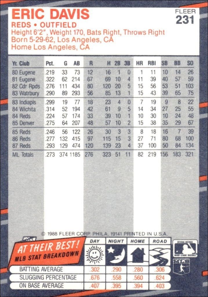 1988 Fleer Eric Davis #231 baseball trading card back
