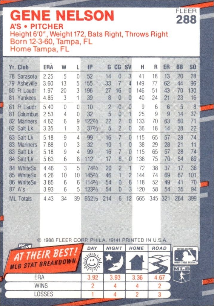 1988 Fleer Gene Nelson #288 baseball trading card back