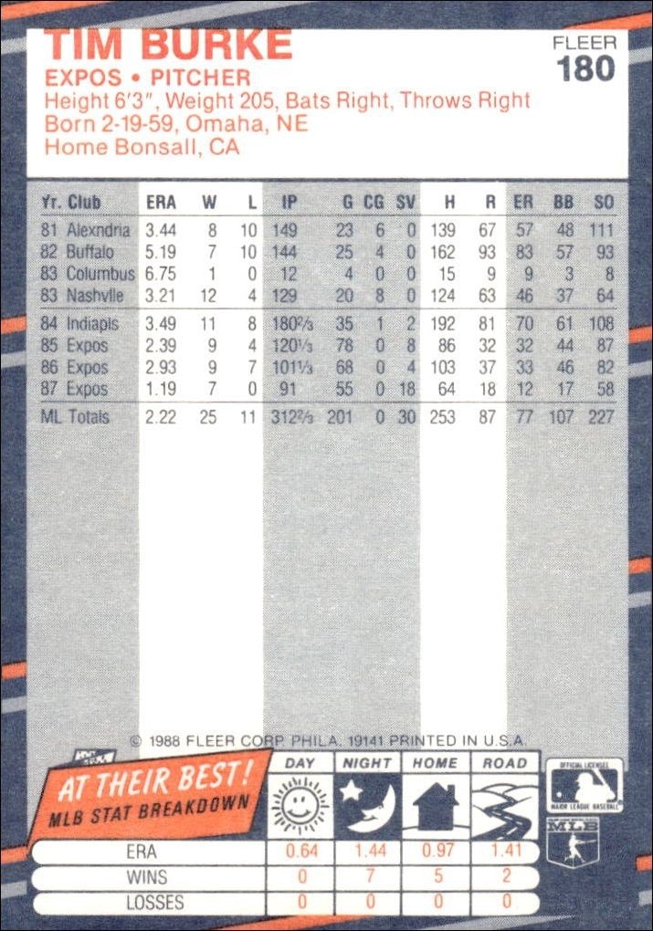 1988 Fleer Tim Burke #180 baseball trading card back
