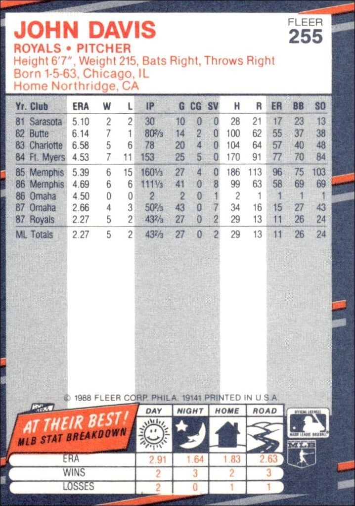 1988 Fleer John Davis #255 baseball trading card back