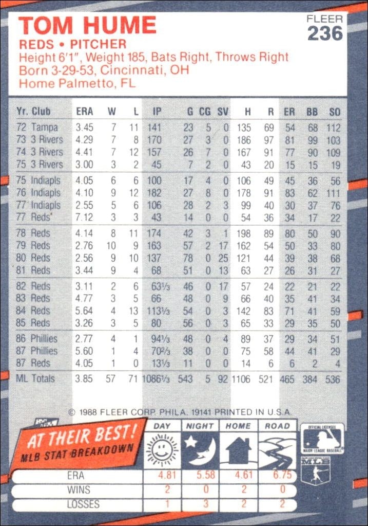 1988 Fleer Tom Hume #236 baseball trading card back