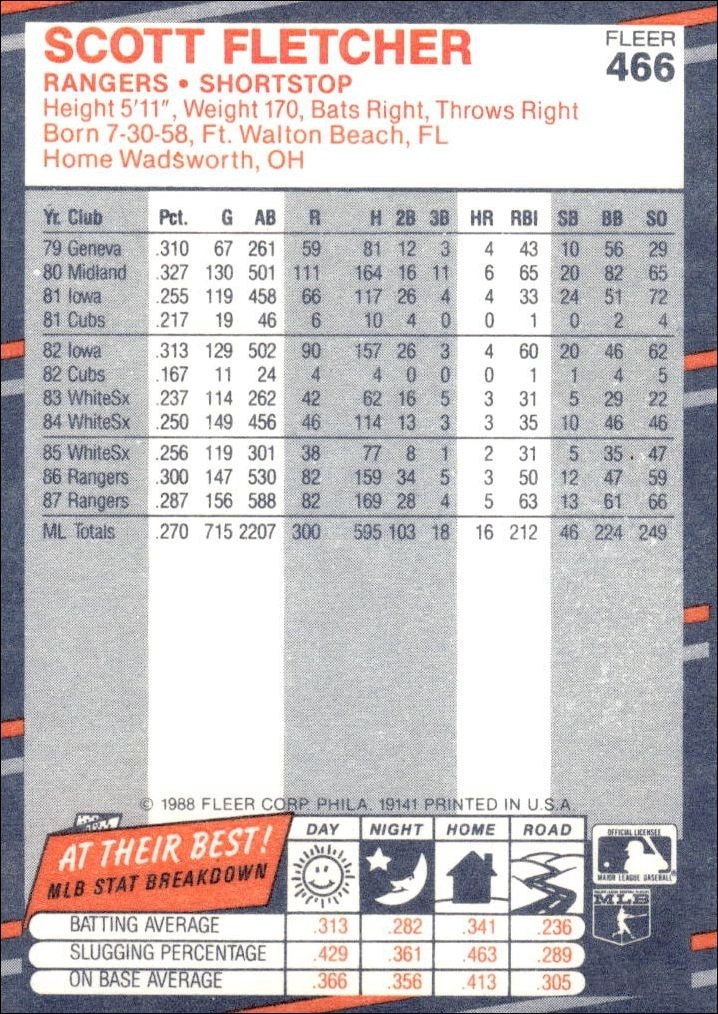 1988 Fleer Scott Fletcher #466 baseball trading card back