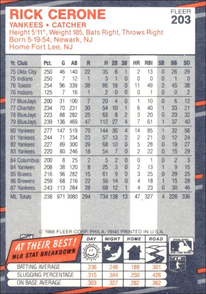 1988 Fleer Rick Cerone #203 baseball trading card back