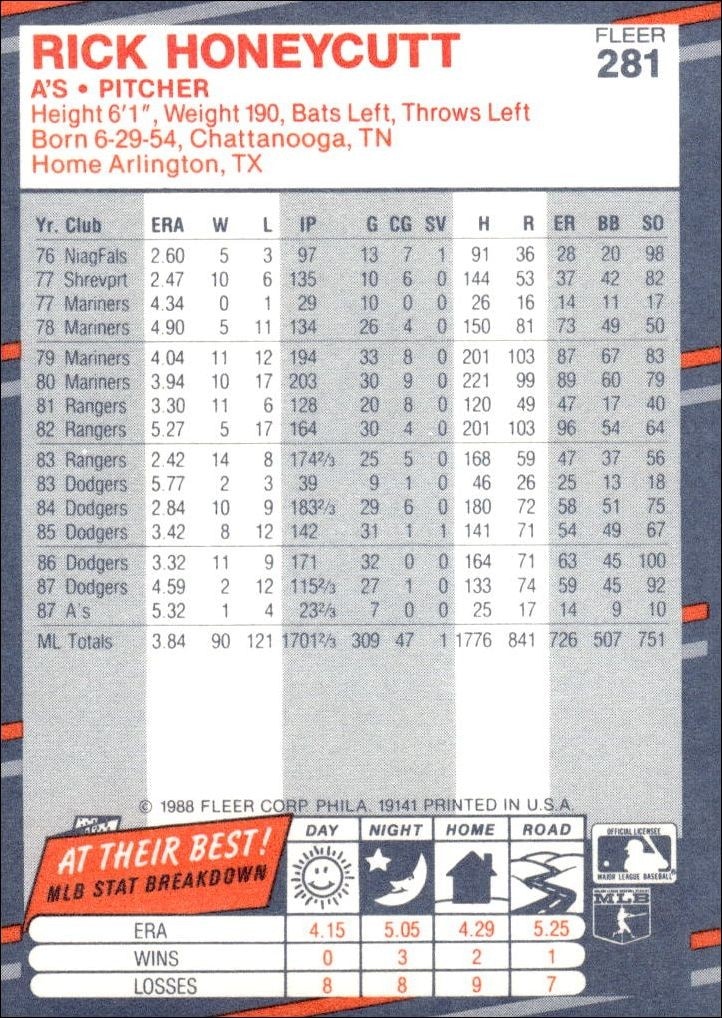 1988 Fleer Rick Honeycutt #281 baseball trading card back