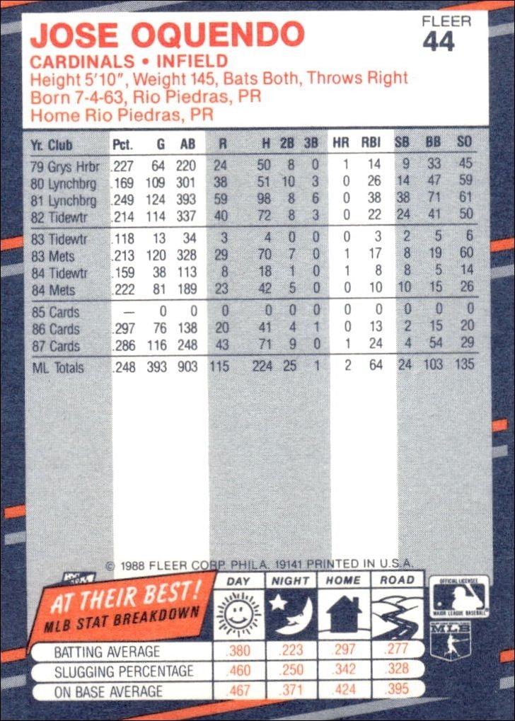 1988 Fleer Jose Oquendo #44 baseball trading card back