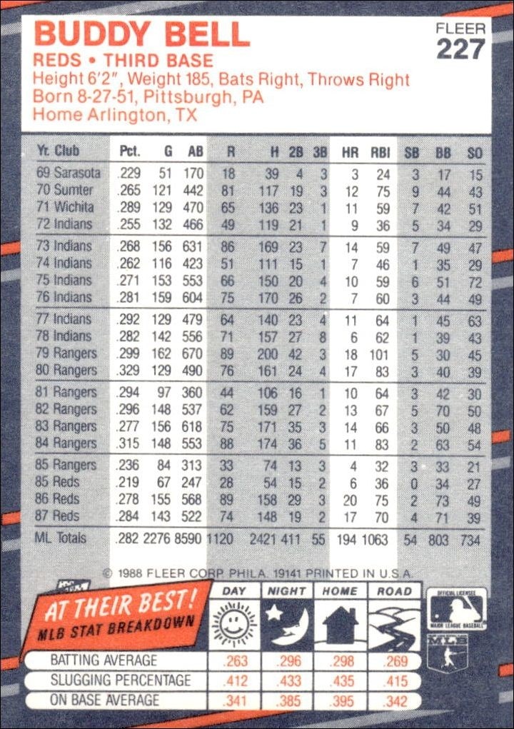 1988 Fleer Buddy Bell #227 baseball trading card back