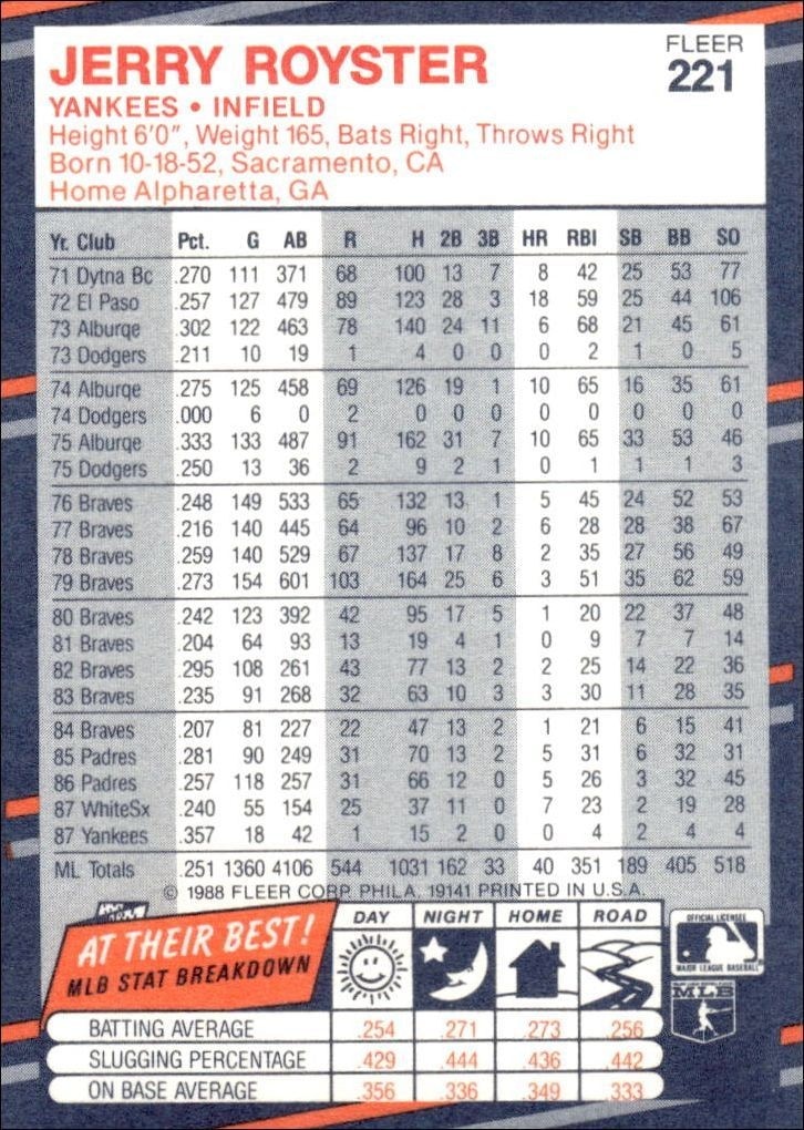 1988 Fleer Jerry Royster #221 baseball trading card back