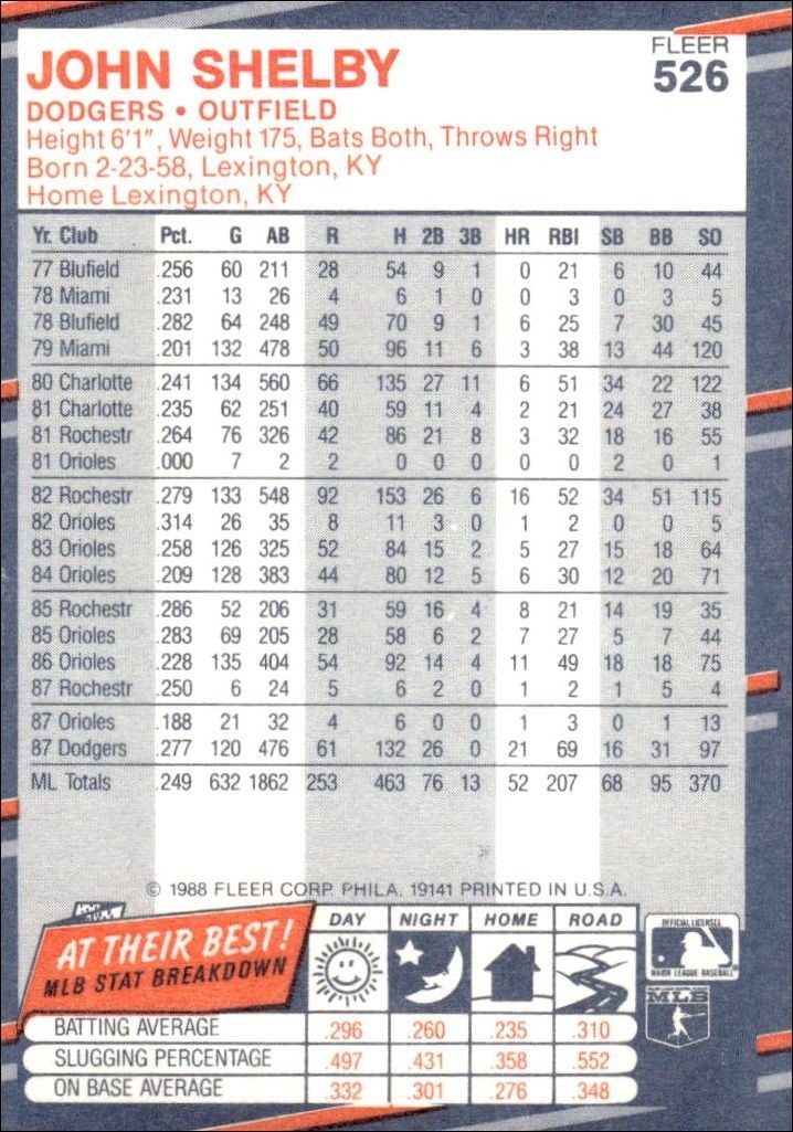 1988 Fleer John Shelby #526 baseball trading card back