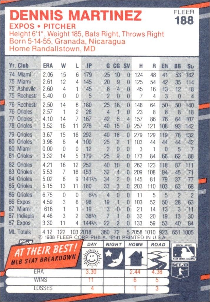 1988 Fleer Dennis Martinez #188 baseball trading card back