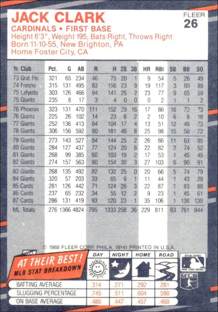1988 Fleer Jack Clark #26 baseball trading card back