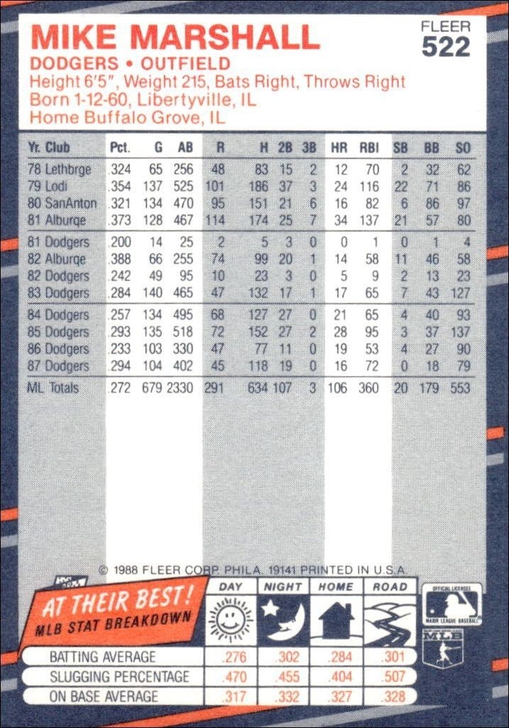 1988 Fleer Mike Marshall #522 baseball trading card back