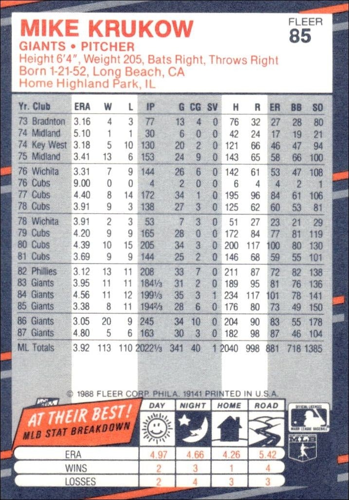 1988 Fleer Mike Krukow #85 baseball trading card back