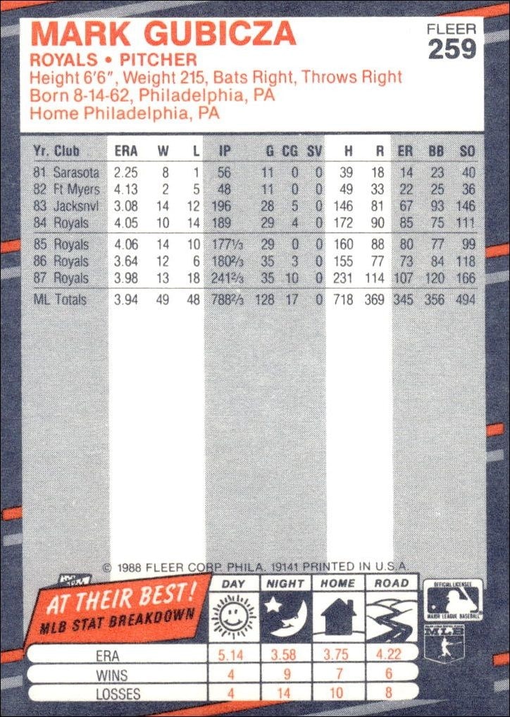 1988 Fleer Mark Gubicza #259 baseball trading card back