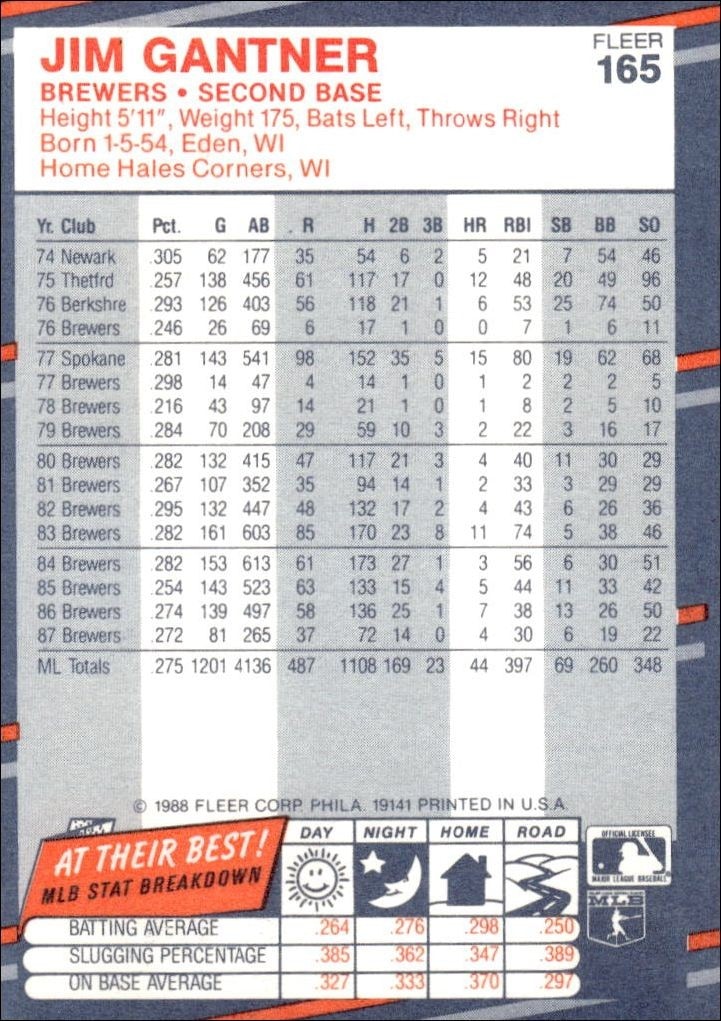 1988 Fleer Jim Gantner #165 baseball trading card back