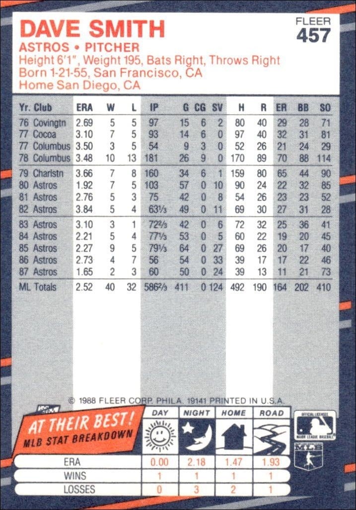 1988 Fleer Dave Smith #457 baseball trading card back