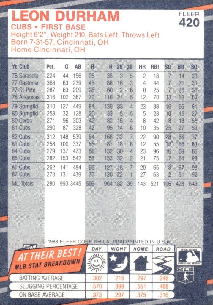 1988 Fleer Leon Durham #420 baseball trading card back