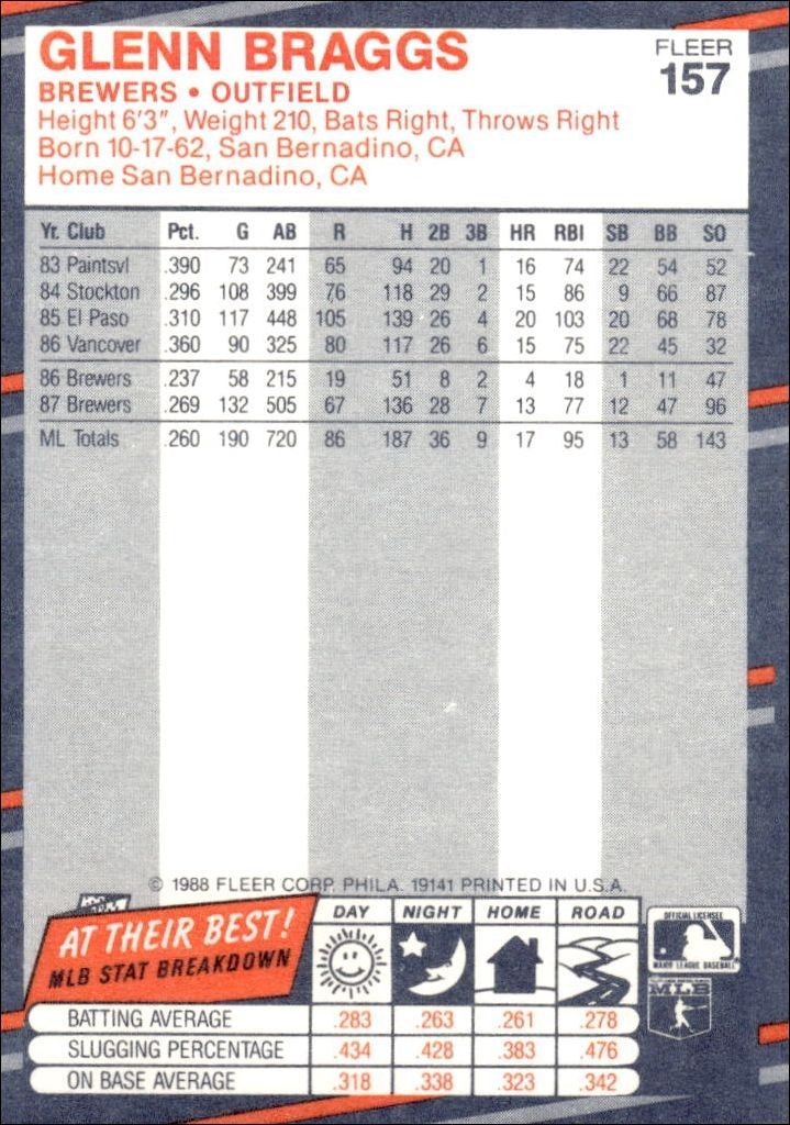1988 Fleer Glenn Braggs #157 baseball trading card back