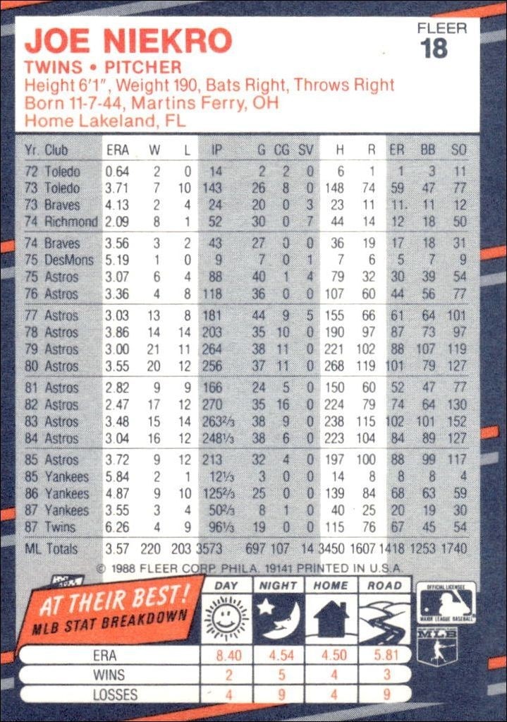1988 Fleer Joe Niekro #18 baseball trading card back