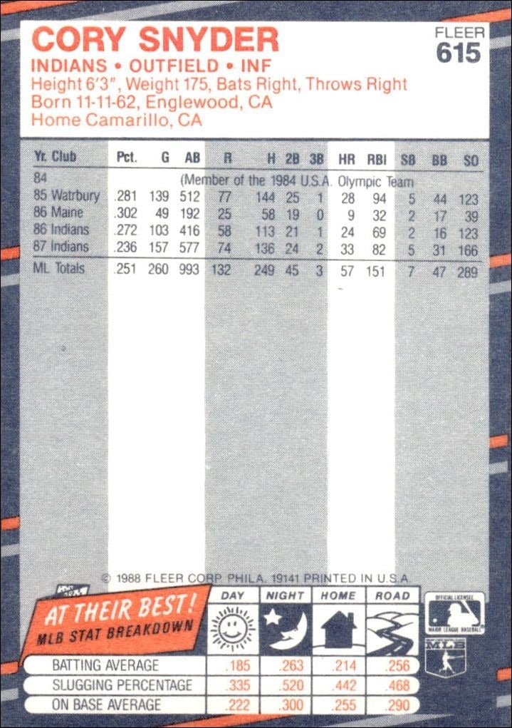1988 Fleer Cory Snyder #615 baseball trading card back