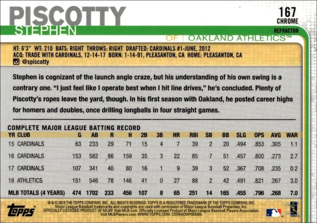 2019 Topps Chrome Stephen Piscotty #66 baseball trading card back