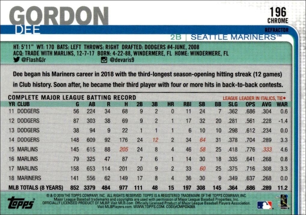 2019 Topps Chrome Dee Gordon #196 baseball trading card back
