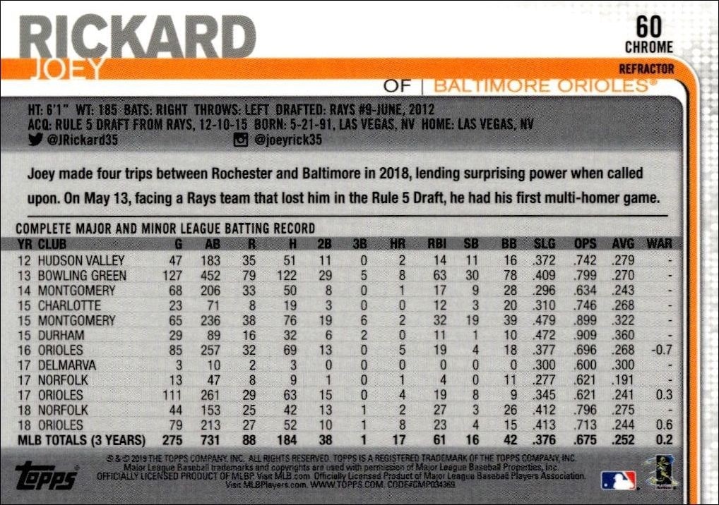 2019 Topps Chrome Joey Rickard #60 baseball trading card back