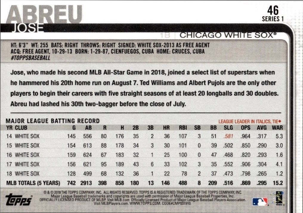 2019 Topps Jose Abreu #46 baseball trading card back