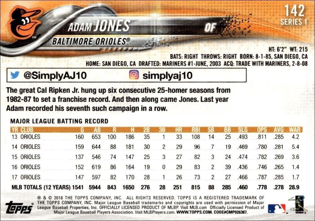 2018 Topps Chrome Adam Jones #142 baseball trading card back
