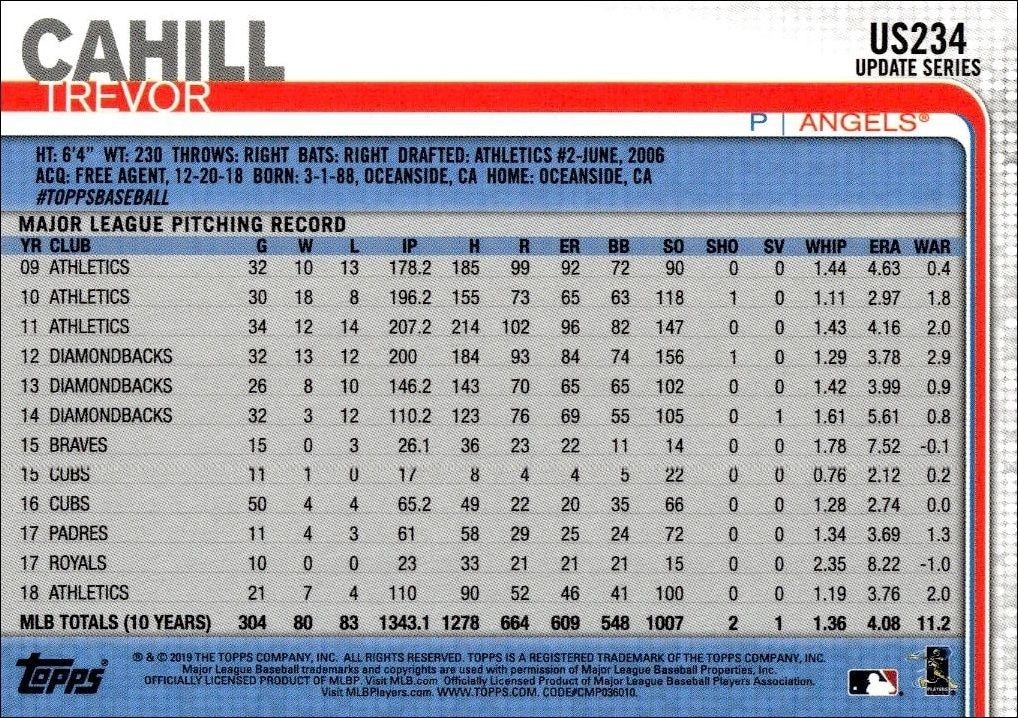 2019 Topps Update Series Trevor Cahill #US234 baseball trading card back
