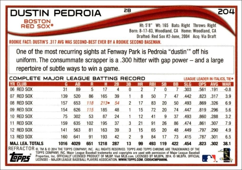 2014 Topps Chrome Dustin Pedroia #204 baseball trading card back