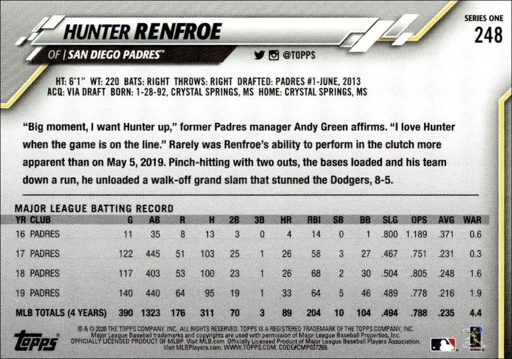 2020 Topps Hunter Renfroe #248 baseball trading card back