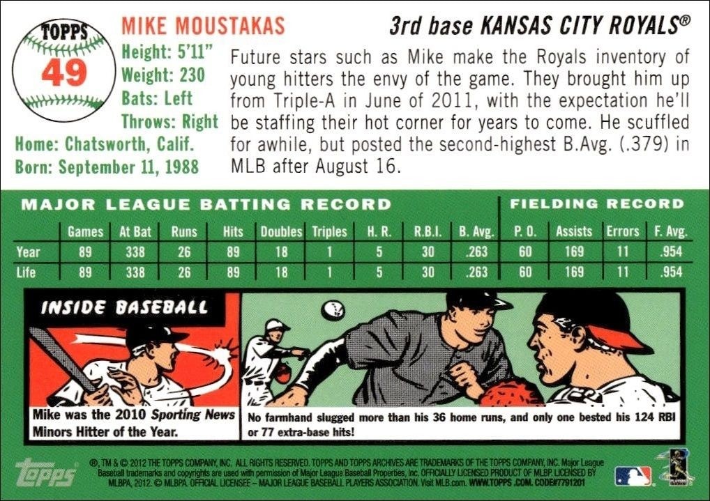 2012 Topps Archives Mike Moustakas #49 baseball trading card back