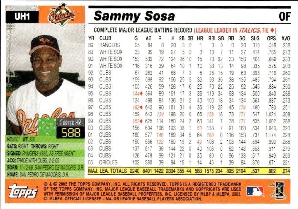 2005 Topps Traded Sammy Sosa #UH1 baseball trading card back