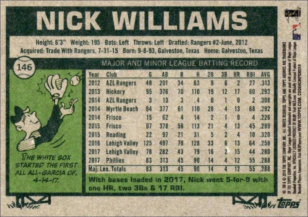 2018 Topps Archives Nick Williams #146 baseball trading card back