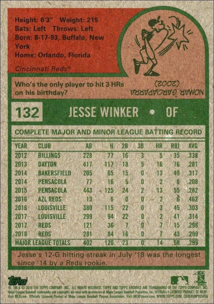 2019 Topps Archives Jesse Winker #132 baseball trading card back