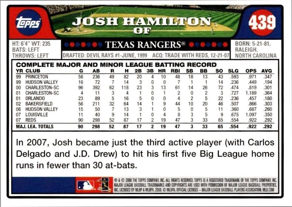 2008 Topps Josh Hamilton #439 baseball trading card back