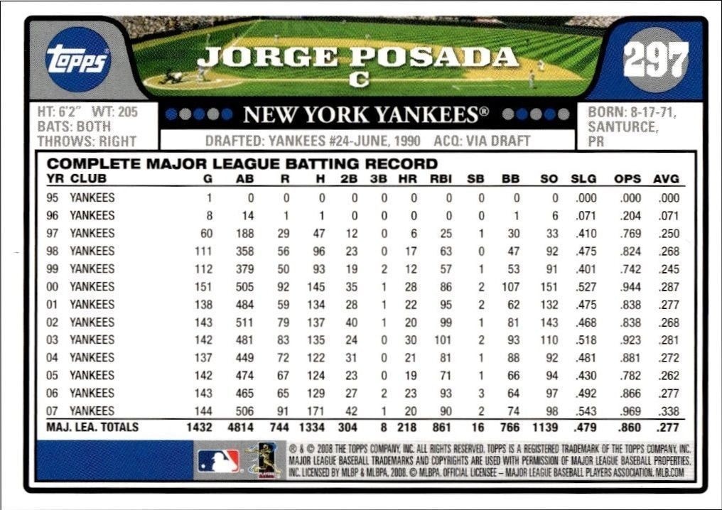 2008 Topps Jorge Posada #297 baseball trading card back