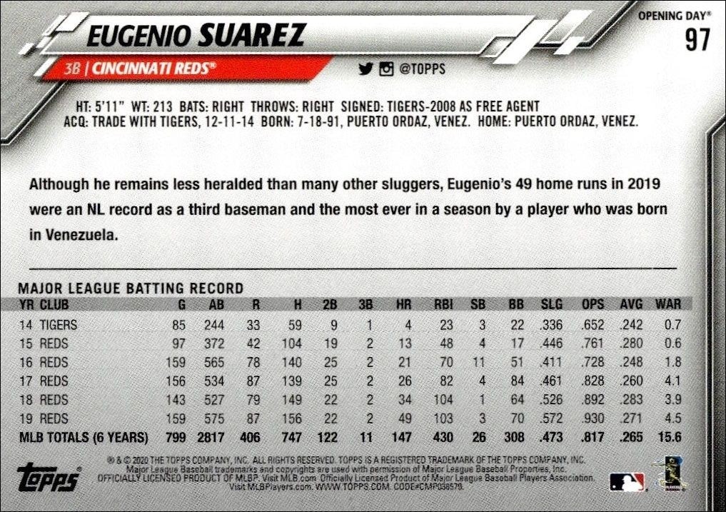 2020 Topps Eugenio Suarez #97 baseball trading card back